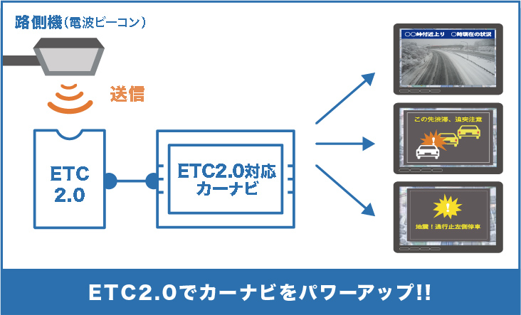 Android etc2 что это